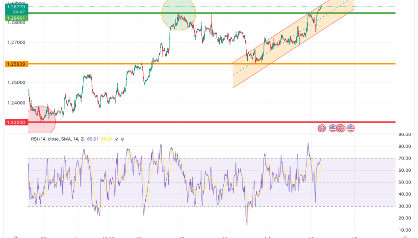 GBP/USD TECHNICAL ANALYSIS