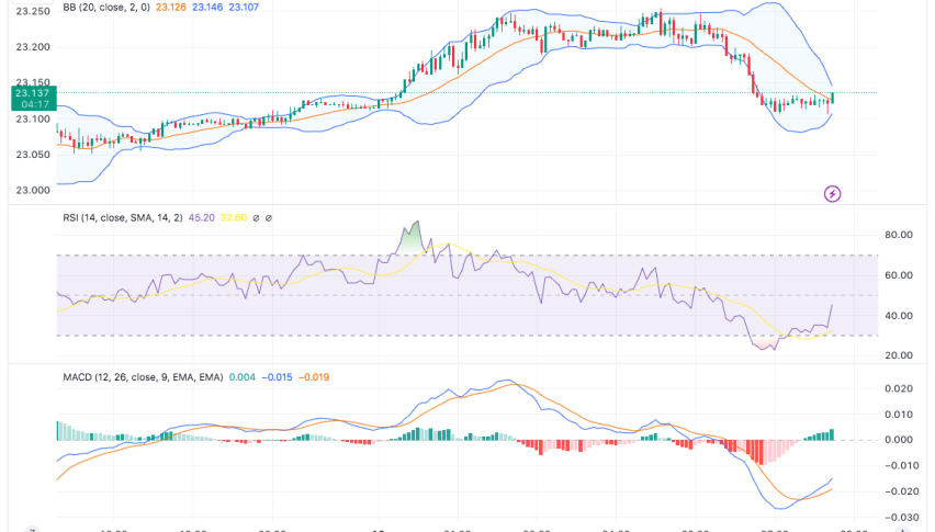Silver price analysis