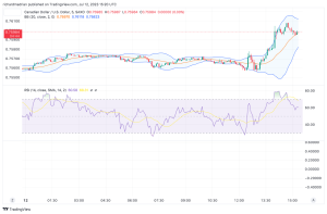 CAD/USD Technical Analysis