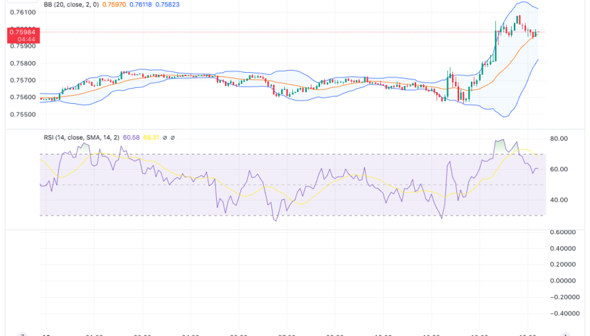 CAD/USD Technical Analysis