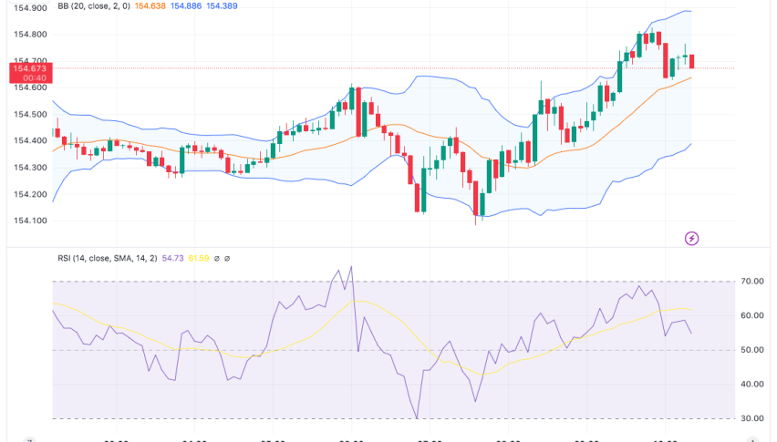 EUR/JPY