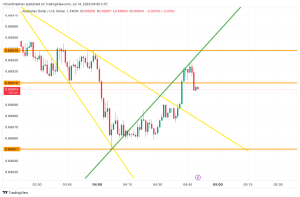 AUD/USD technical analysis