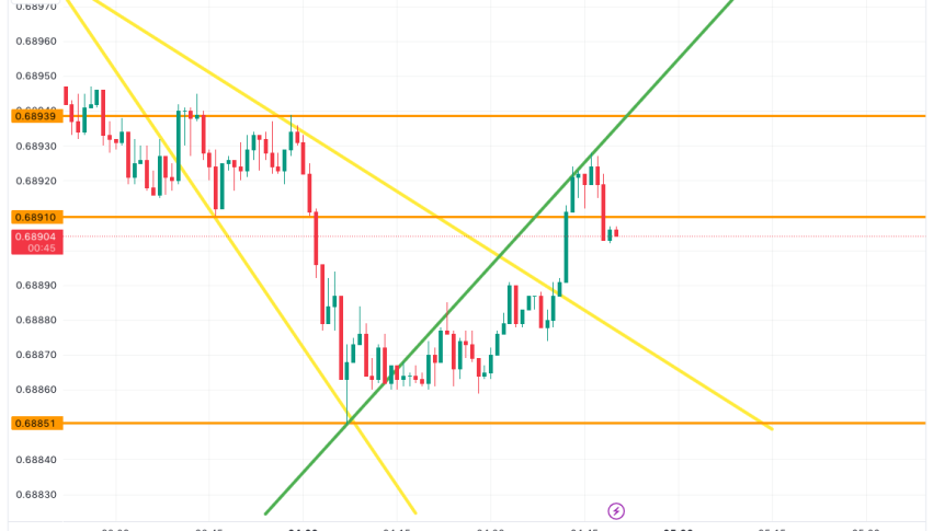 AUD/USD technical analysis