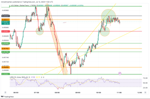 USD/CHF Daily Technical Analysis