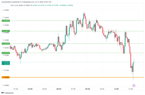 EUR/USD technical analysis