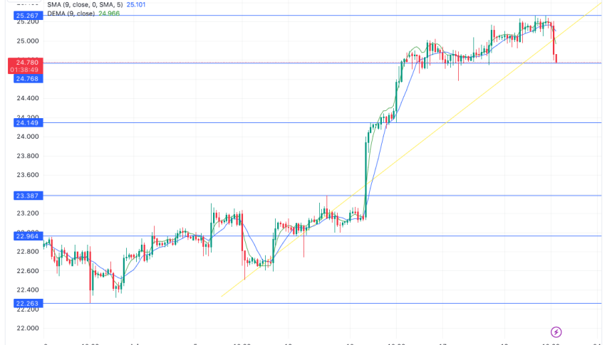 XAG/USD pair