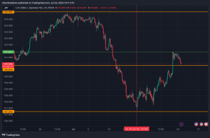 USD/JPY technical analysis