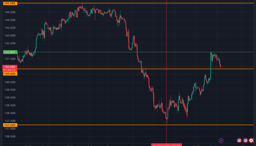 USD/JPY technical analysis
