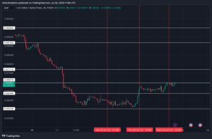 USD/CHF Technical Analysis