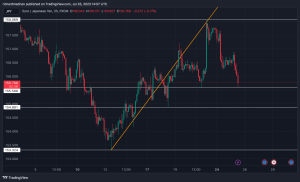 The EUR/JPY trading pair