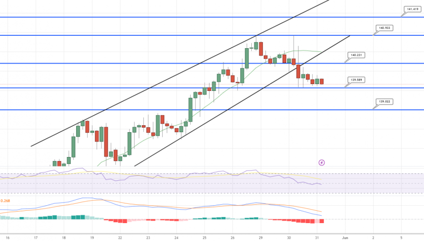 usd/jpy