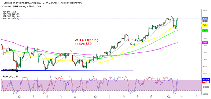 Oil finding strong demand on dips