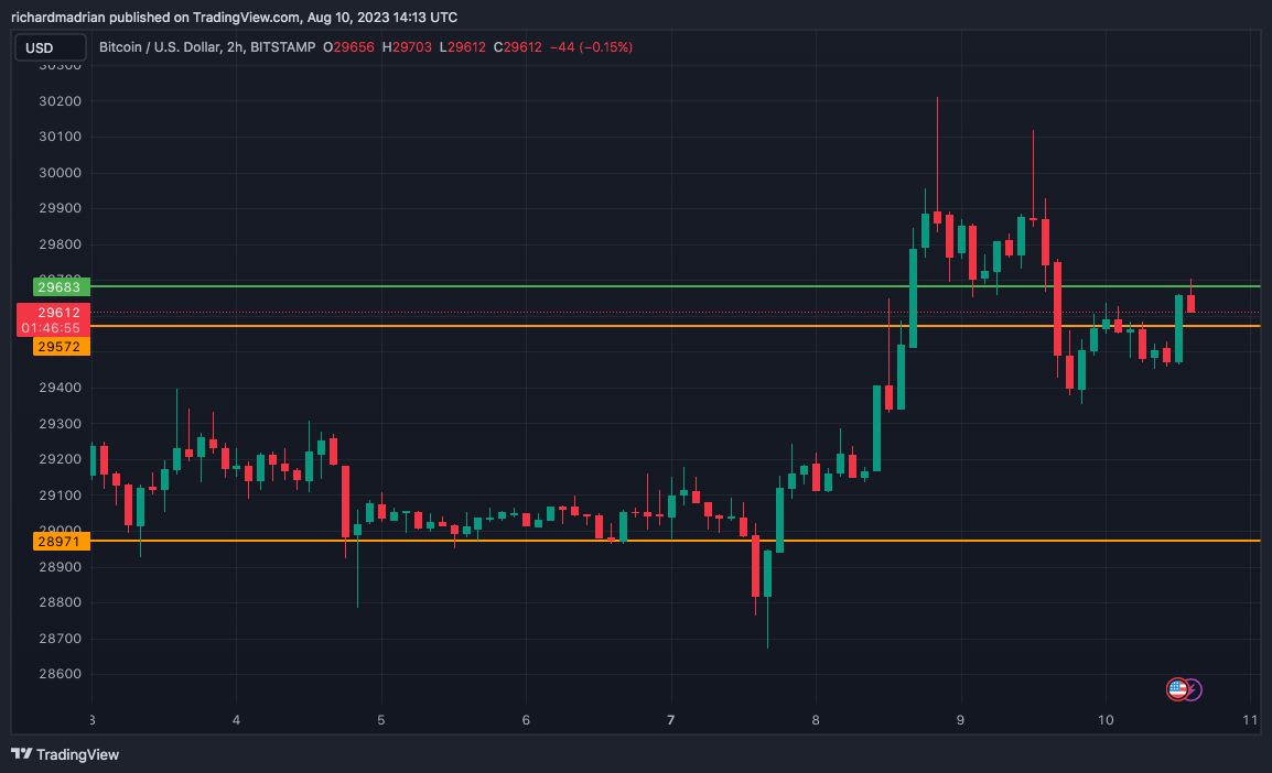 Bitcoin price analysis chart