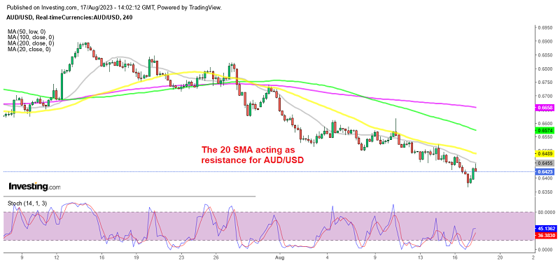 The main trend remains bearish for AUD/USD