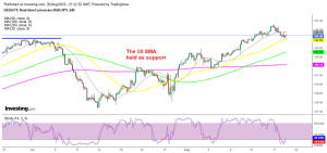 Buyers remain in charge in USD/JPY with MAs helping as support