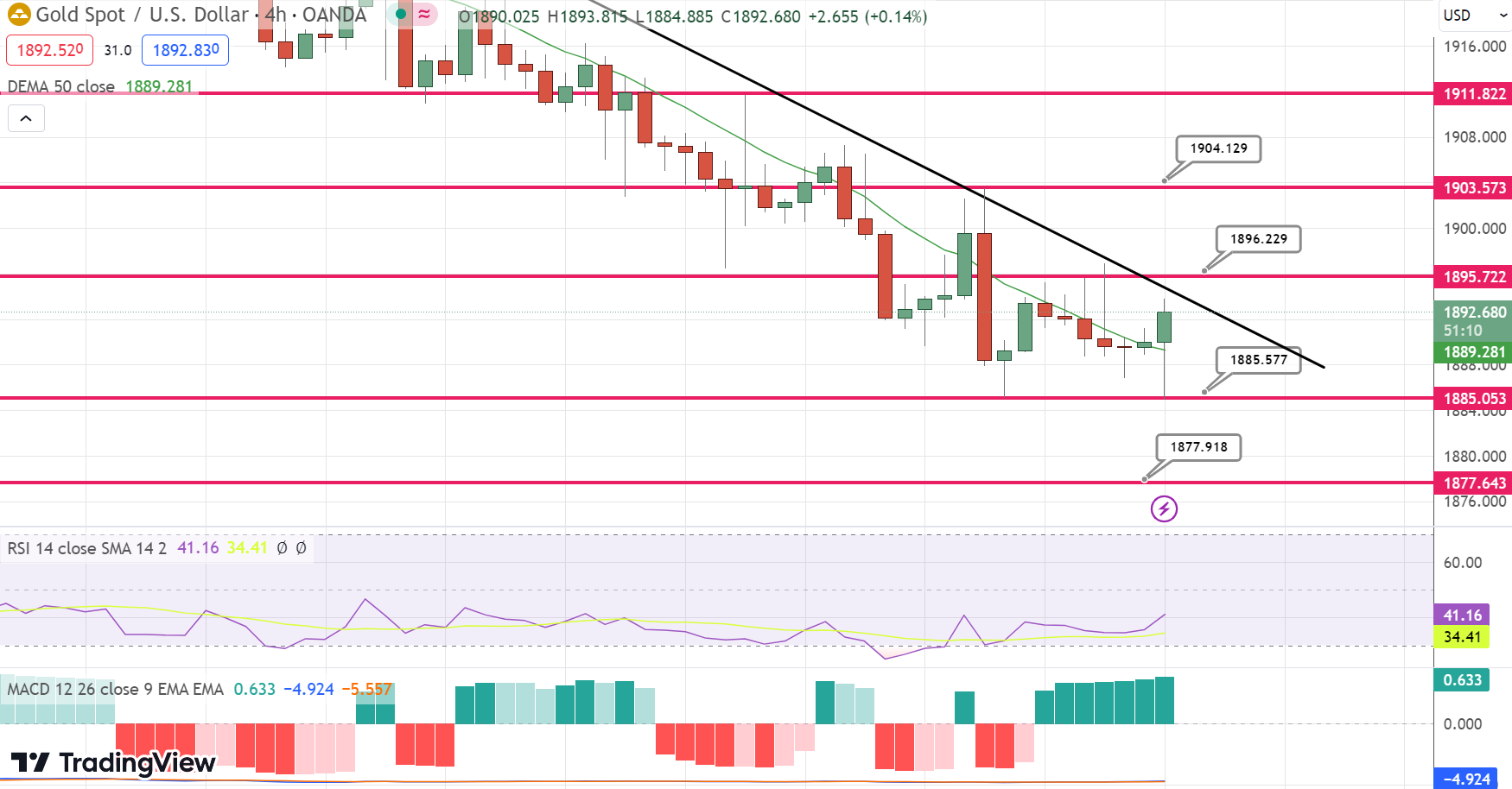 Gold Price Analysis: Navigating Challenges Amidst Economic Data and Central  Bank Moves - Forex News by FX Leaders