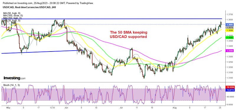 Buyers will likely break above the resistance next week