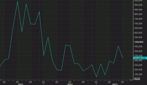 The trend in ADP employment is changing
