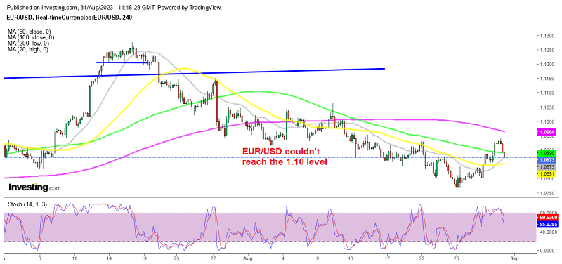 Is the downtrend resuming again in EUR/USD?