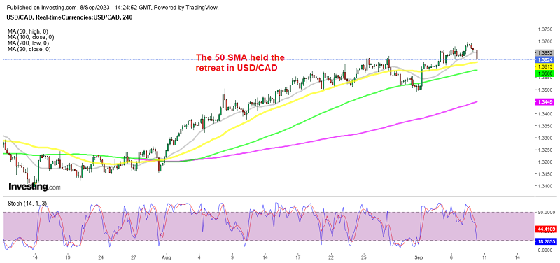 USD/CAD will likely push above 1.37 next week