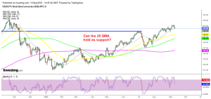 The main trend is still pretty bullish for USD/JPY