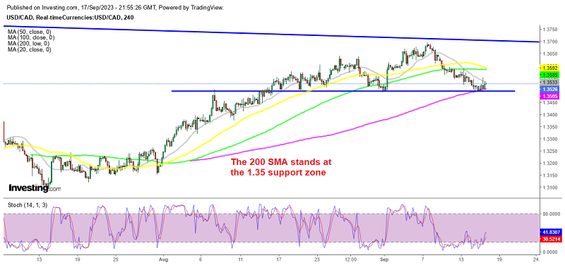USD/CAD getting squeezed between 2 MAs now