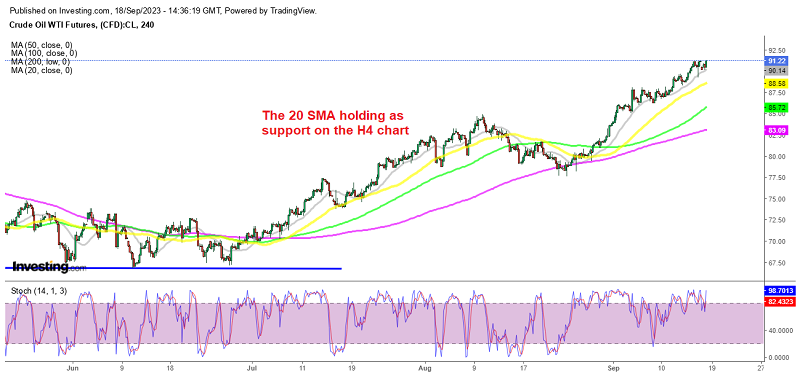 Crude Oil continues to trade higher
