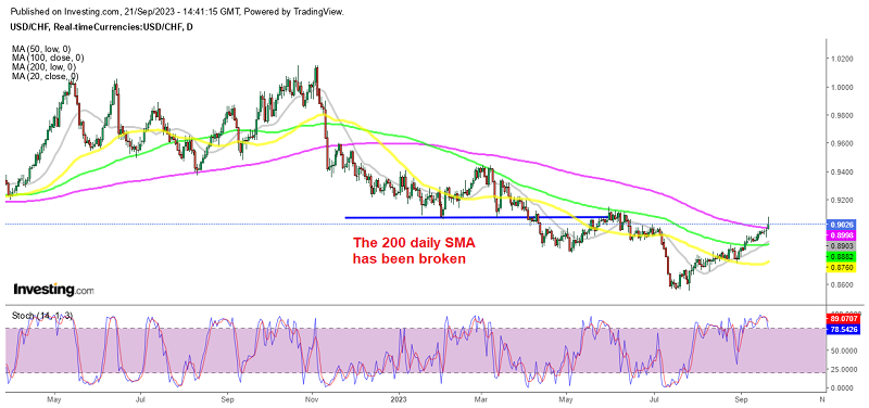 USD/CHF trading above 0.90 now