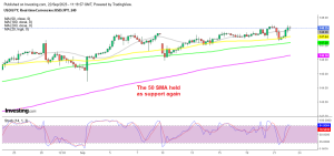 Moving averages keeping USD/JPY on the uptrend