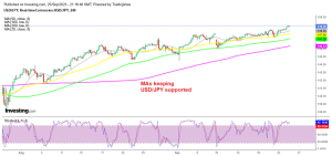 USD/JPY within reach of 150