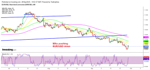 Selling retraces higher in EUR/USD at MAs