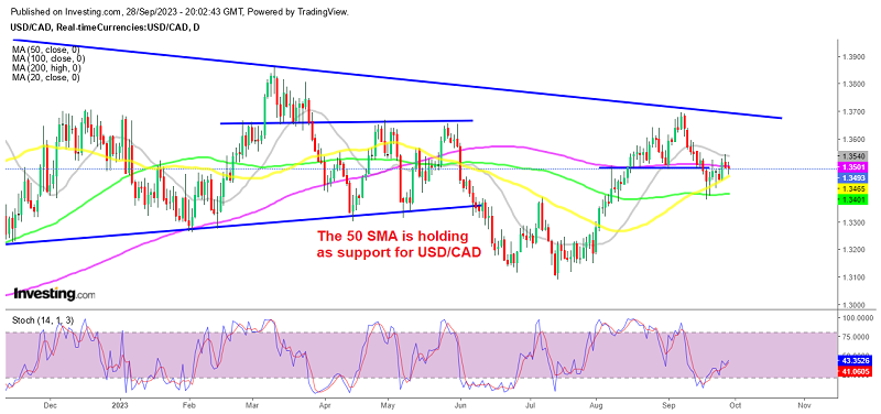 The retreat is complete for USD/CAD on the daily chart