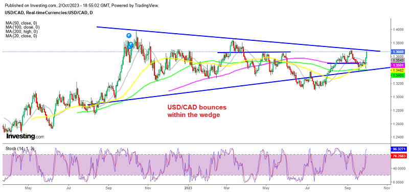 Will we see a break out of the range in USD/CAD?