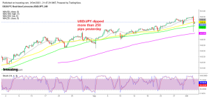 MAs still keeping USD/JPY on a bullish trend