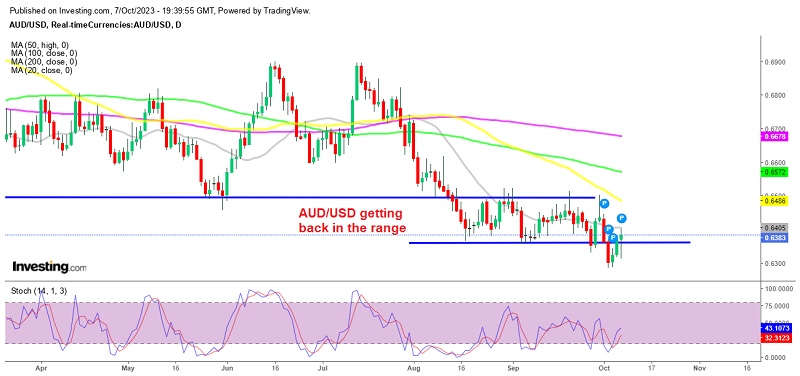 The 20 SMA stopped AUD/USD on Friday