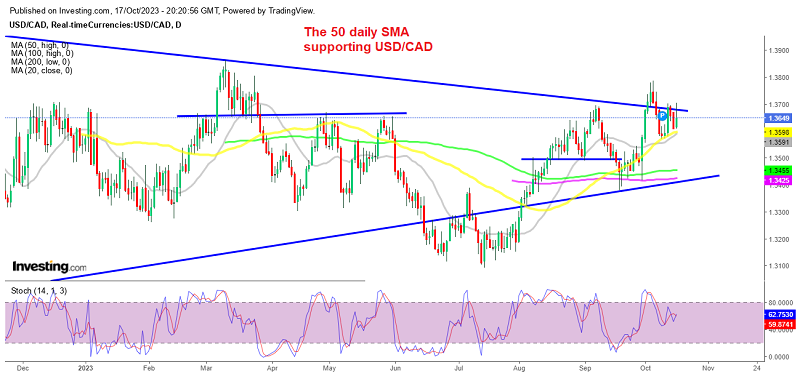 USD/CAD should break to the upside as inflation slows