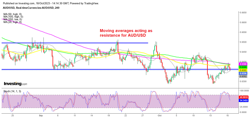 AUD/USD resuming the decline