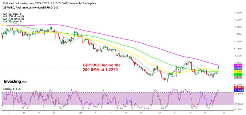 GBP/USD will likely resume the decline soon