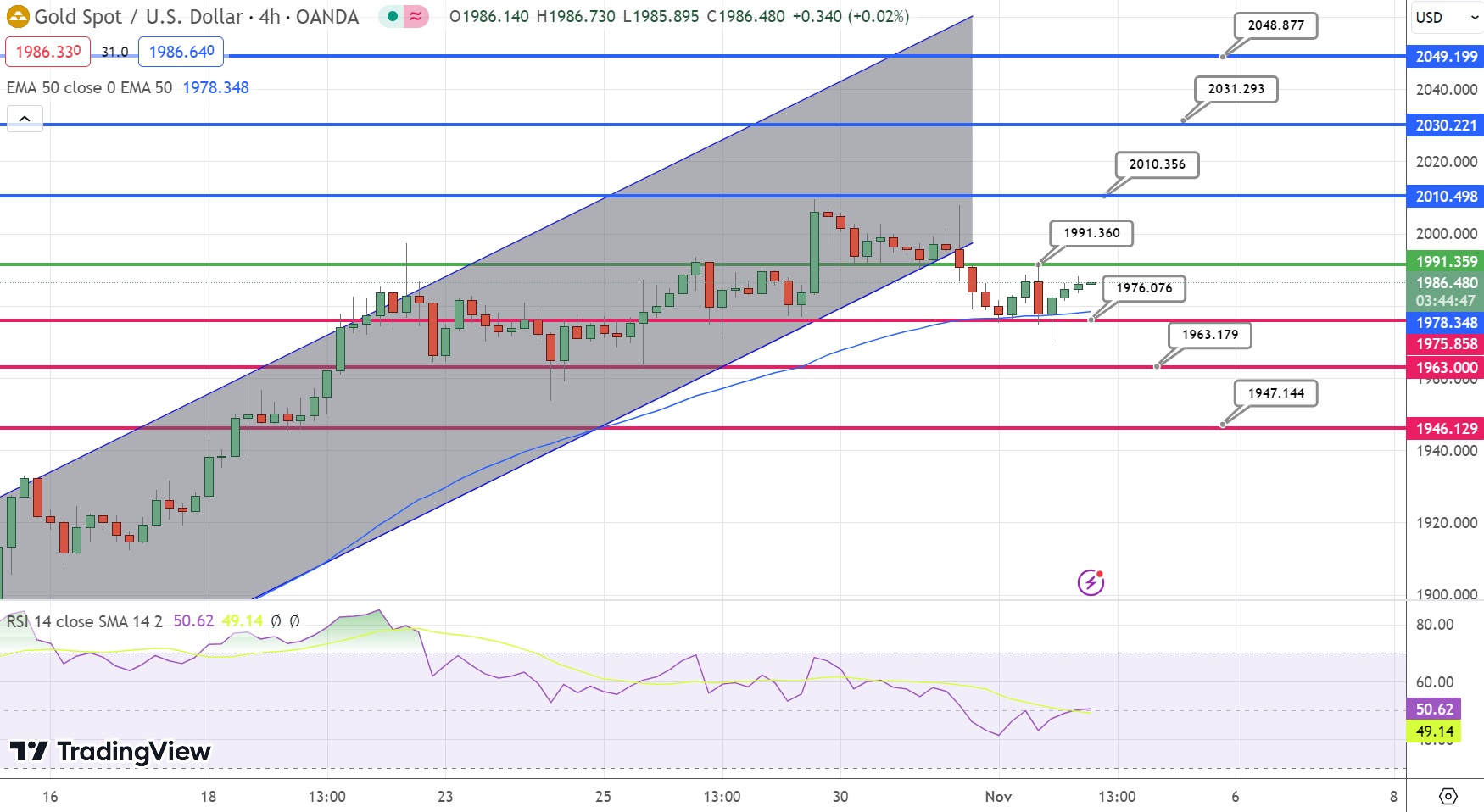 Gold Price Analysis: Key Factors Influencing XAU/USD Dynamics and Technical  Outlook - Forex News by FX Leaders