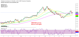 Has the main trend turned bullish for <a href=