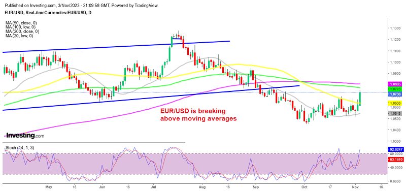 Is the trend changing for EUR/USD?