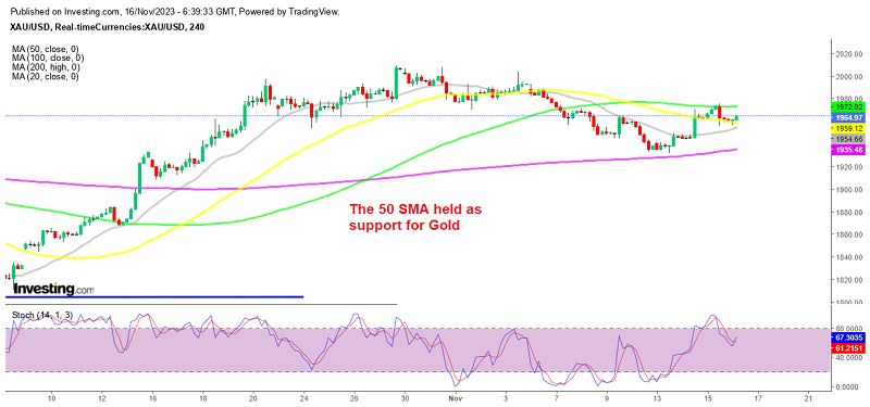 Gold buyers starting to come back after the retreat