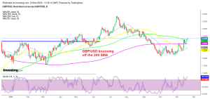 GBP/USD breaking above the 100 daily SMA