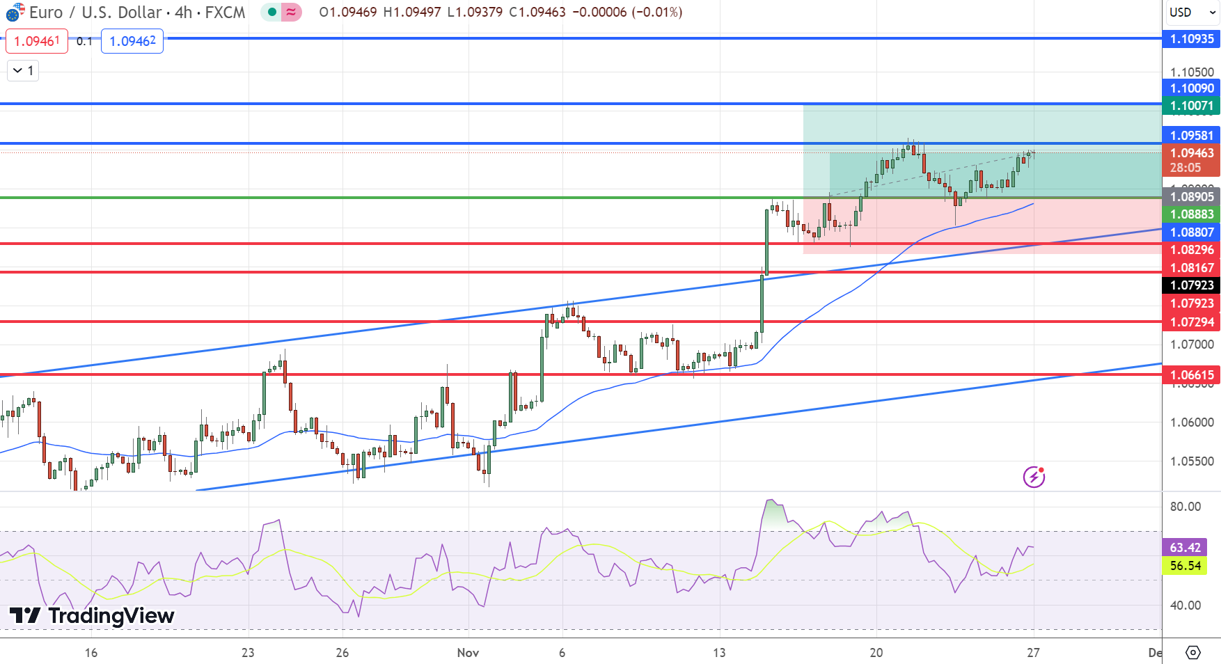 EUR/USD Outlook: Navigating Economic Challenges and Market Dynamics - Forex  News by FX Leaders