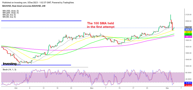 Gold testing MAs on the H4 chart