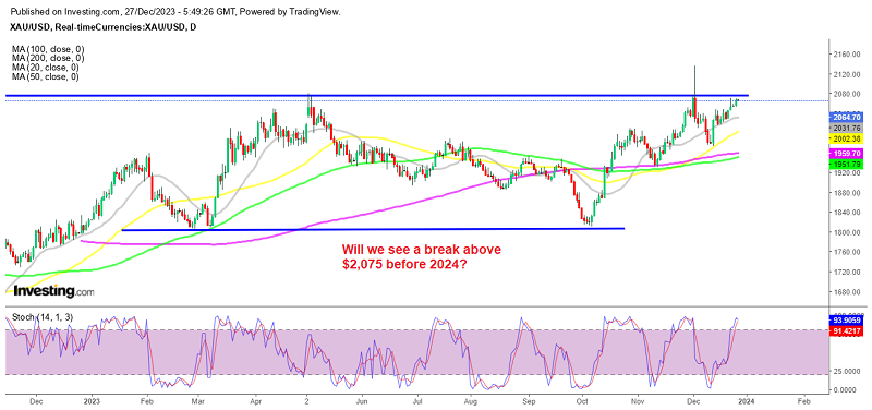 Gold ending 2023 near the highs
