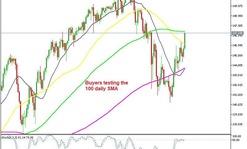 USD/JPY remains very volatile as it returns to the 100 SMA