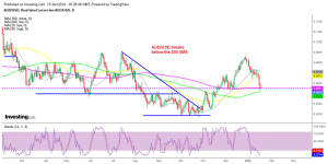 The decline is picking up momentum