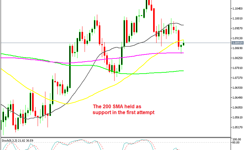 Will the 50 SMA turn into resistance?
