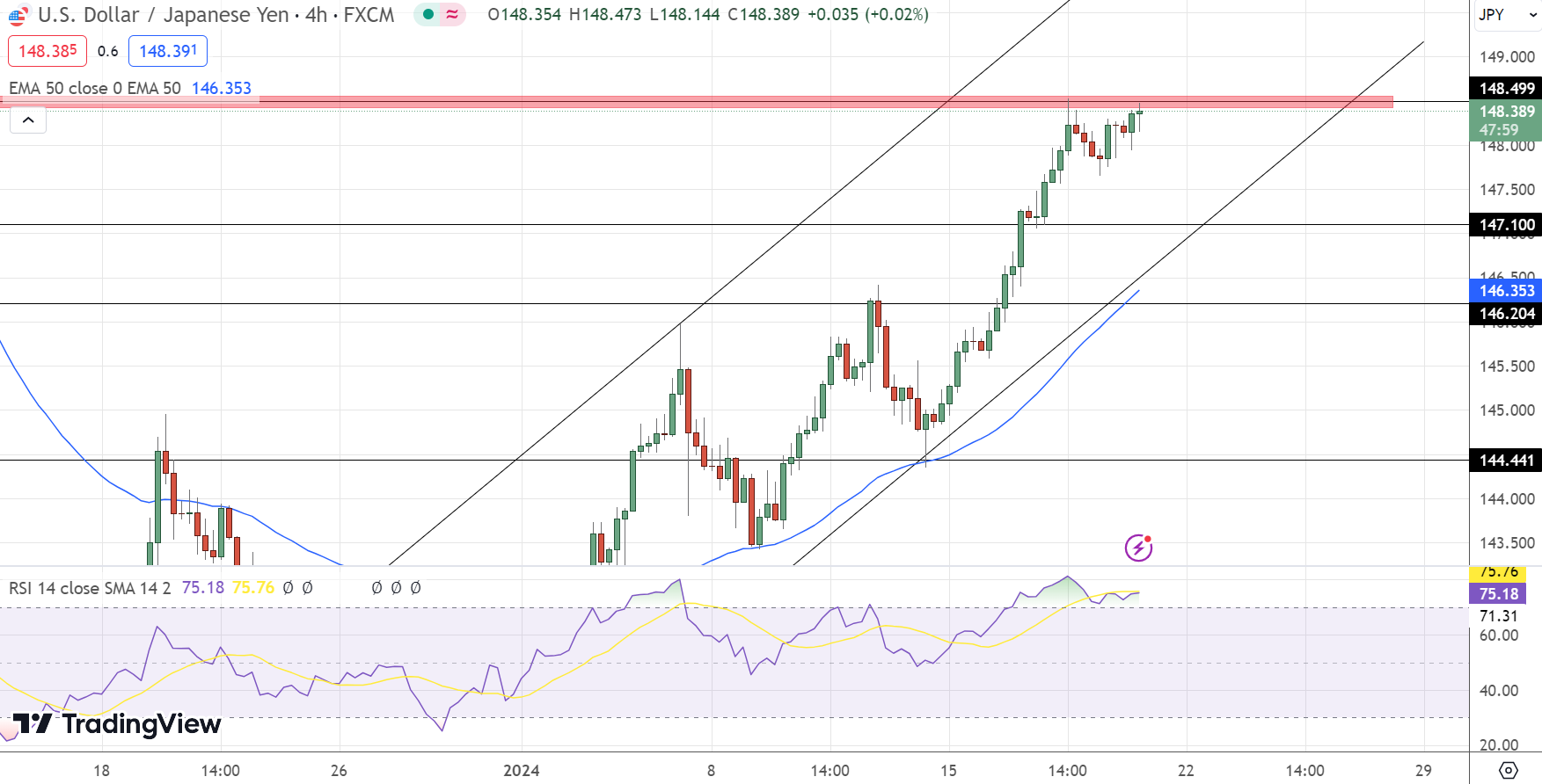 Japanese Yen Weakens as Inflation Softens, While USD Maintains Steady  Stance - Forex News by FX Leaders
